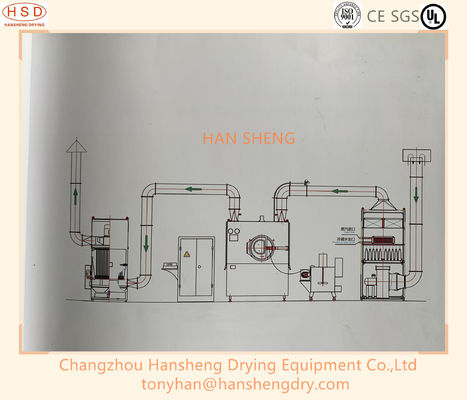 AUFTRAGMASCHINEN-Tablet-Beschichtungs-Maschine HSD 80kg Selbst